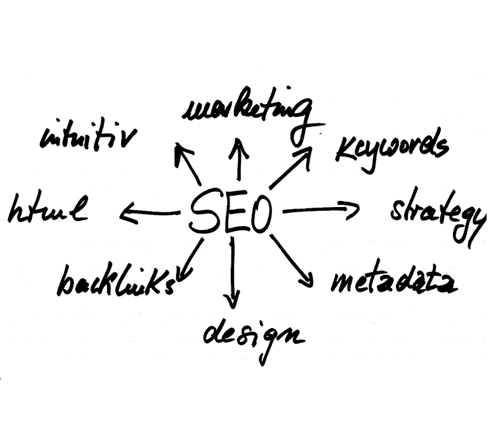 Search Engine Optimization